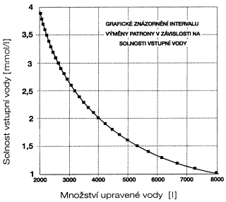 pdf 200 graf